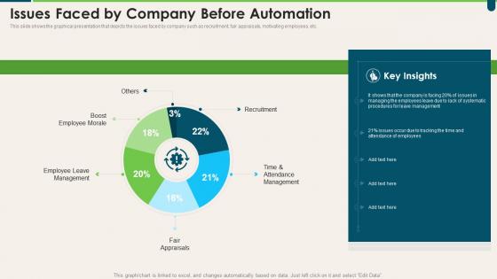 Issues Faced By Company Before Automation Transforming HR Process Across Workplace