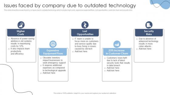 Issues Faced By Company Due To Outdated Technology Transformation Models For Change