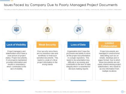 Issues faced by company due to poorly managed project documents pmp documentation requirements it