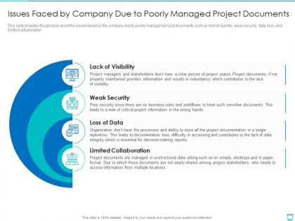Issues faced by company project documents project management professionals required documents