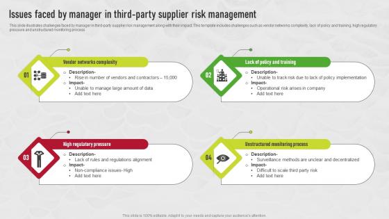 Issues Faced By Manager In Third Party Supplier Risk Management Supplier Risk Management