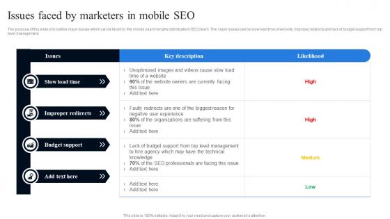 Issues Faced By Marketers In Mobile SEO Conducting Mobile SEO Audit To Understand