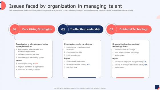 Issues Faced By Organization In Managing Talent Management Strategies