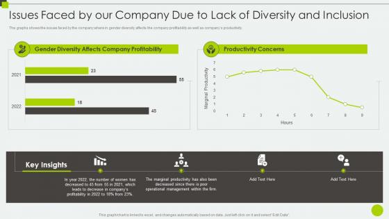 Issues Faced By Our Company Due To Diverse Workplace And Inclusion Priorities Ppt Introduction