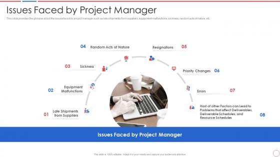 Issues faced by project manager incident and problem management process