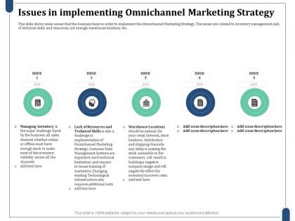 Issues in implementing omnichannel marketing strategy technical skills management system ppt designs
