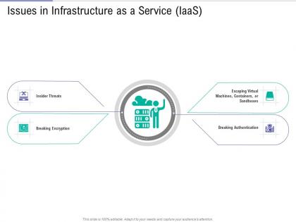 Issues in infrastructure as a service iaas public vs private vs hybrid vs community cloud computing