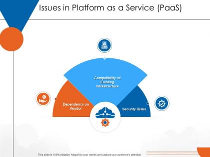 Issues in platform as a service paas cloud computing ppt structure