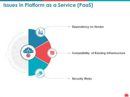 Issues in platform as a service paas dependency ppt powerpoint presentation good