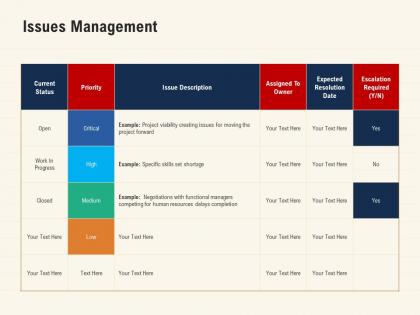 Issues management functional managers ppt powerpoint presentation deck