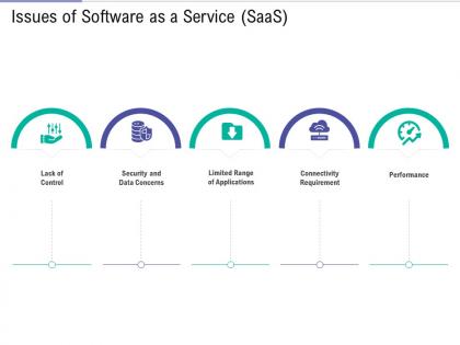 Issues of software as a service saas public vs private vs hybrid vs community cloud computing