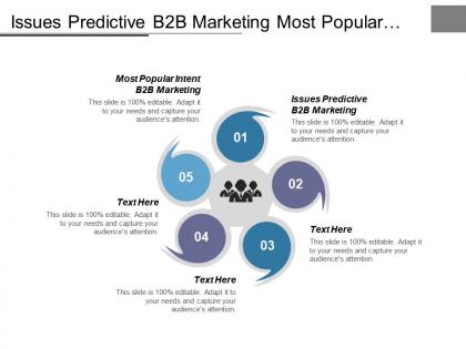 Issues predictive b2b marketing most popular intent b2b marketing cpb