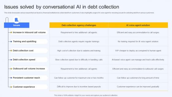 Issues Solved By Conversational Ai In Debt Collection Ai Finance Use Cases AI SS V