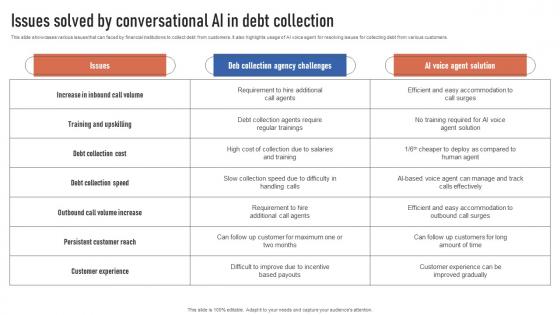 Issues Solved By Conversational AI In Debt Collection Finance Automation Through AI And Machine AI SS V