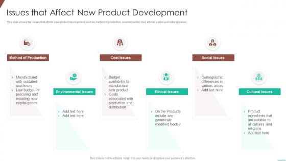 Issues that affect new product development optimizing product development system