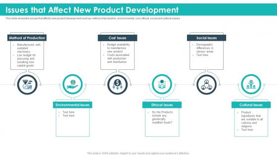 Issues that affect new product development strategic product planning