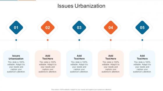 Issues Urbanization In Powerpoint And Google Slides Cpb