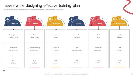 Issues While Designing Effective Training Plan
