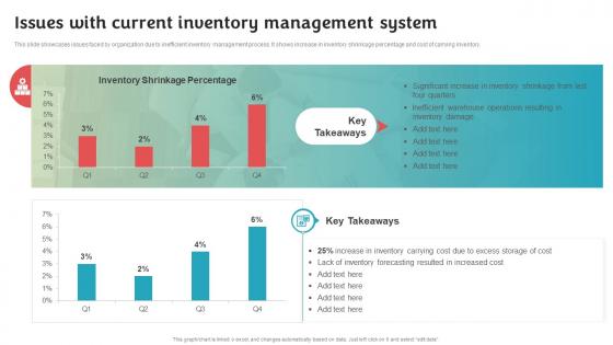 Issues With Current Inventory Management Stock Inventory Procurement And Warehouse
