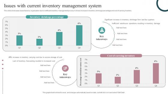 Issues With Current Inventory Management System Strategic Guide For Inventory
