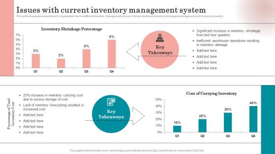 Issues With Current Inventory Management System Strategies To Order And Maintain Optimum