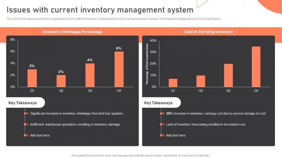 Issues With Current Inventory Management System Warehouse Management Strategies To Reduce