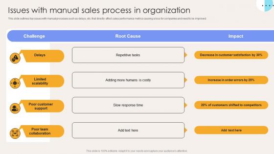 Issues With Manual Sales Process In Organization Elevate Sales Efficiency