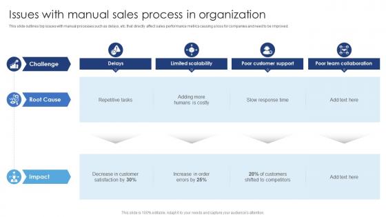 Issues With Manual Sales Process In Organization Ensuring Excellence Through Sales Automation Strategies