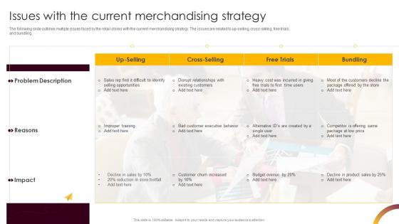 Issues With The Current Merchandising Strategy Retail Merchandising Best Strategies For Higher