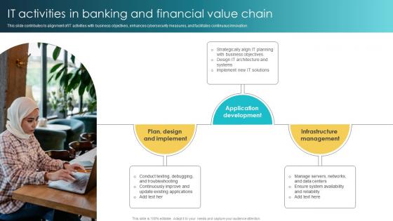 IT Activities In Banking And Financial Value Chain