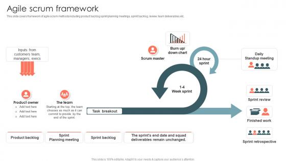 It Agile Methodology Agile Scrum Framework Ppt Slides Backgrounds