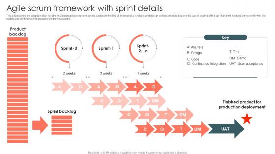 It Agile Methodology Agile Scrum Framework With Sprint Details Ppt Slides Portfolio