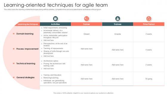 It Agile Methodology Learning-Oriented Techniques For Agile Team Ppt Slides Model