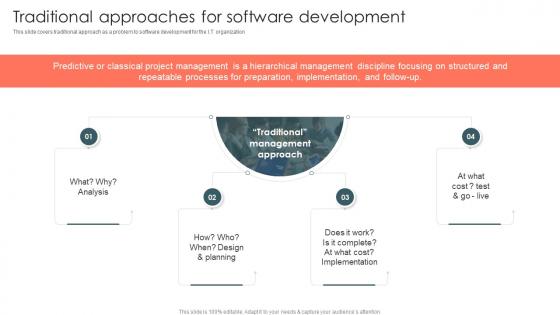It Agile Methodology Traditional Approaches For Software Development