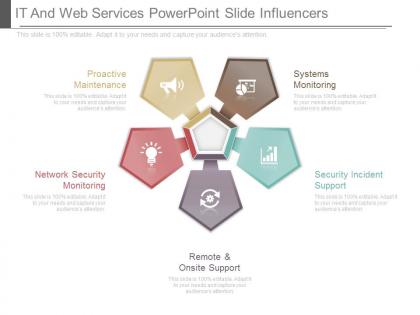 It and web services powerpoint slide influencers