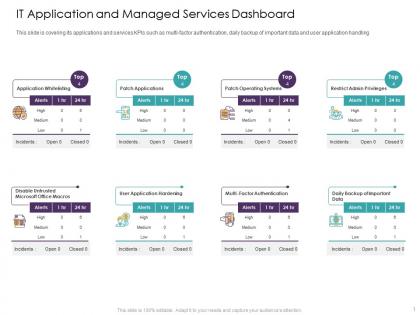 It application and managed services dashboard operating systems ppt powerpoint presentation