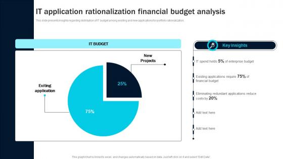 IT Application Rationalization Financial Budget Analysis