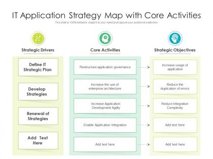 It application strategy map with core activities