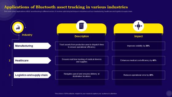 IT Asset Management Applications Of Bluetooth Asset Tracking In Various Industries