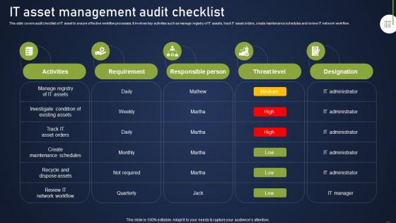 It Asset Management Audit Checklist Integrating Asset Tracking System To Enhance Operational