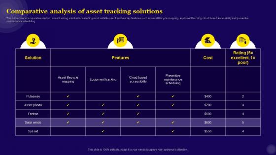 IT Asset Management Comparative Analysis Of Asset Tracking Solutions