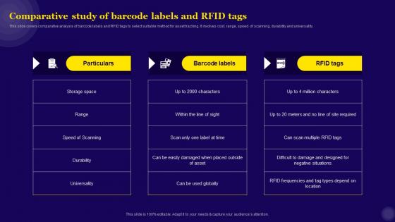 IT Asset Management Comparative Study Of Barcode Labels And RFID Tags