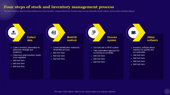 IT Asset Management Four Steps Of Stock And Inventory Management Process