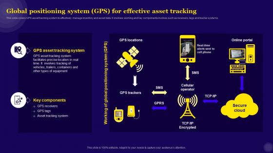 IT Asset Management Global Positioning System GPS For Effective Asset Tracking