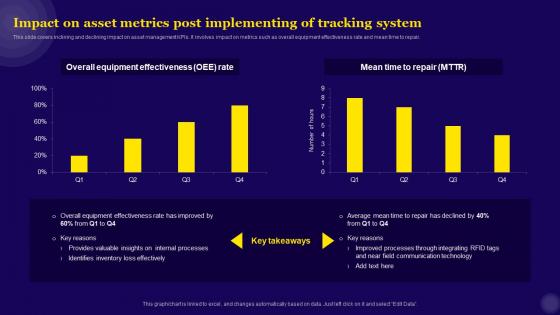 IT Asset Management Impact On Asset Metrics Post Implementing Of Tracking System