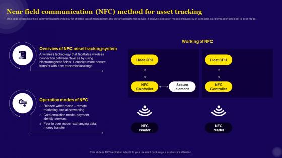 IT Asset Management Near Field Communication NFC Method For Asset Tracking