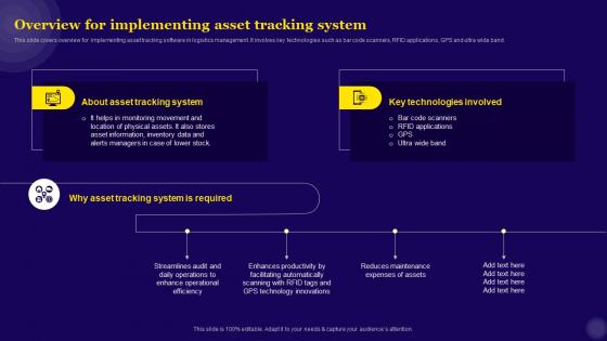 IT Asset Management Overview For Implementing Asset Tracking System