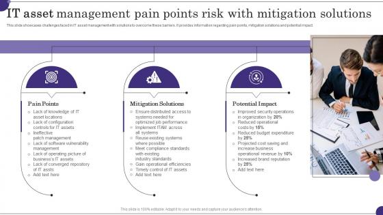 It Asset Management Pain Points Risk With Mitigation Solutions