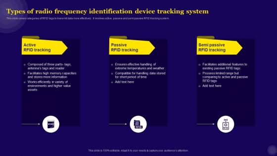IT Asset Management Types Of Radio Frequency Identification Device Tracking System
