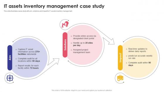 IT Assets Inventory Management Case Study Optimizing Inventory Audit
